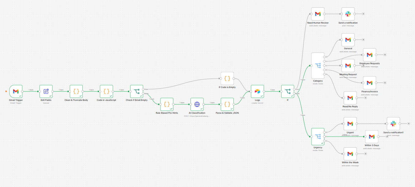 N8N automation workflow canvas